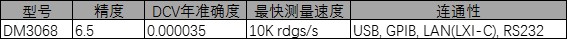 DM3068特點.jpg